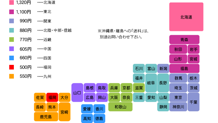 送料一覧