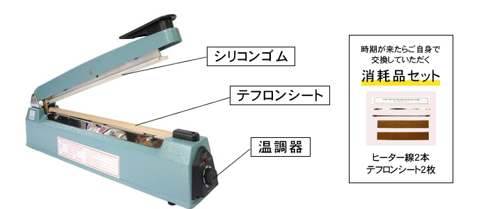 シリコンゴム テフロンシート 温調器　/ 時期が来たらご自身で交換していただく消耗品セット（ヒーター線2本・テフロンシート2枚）